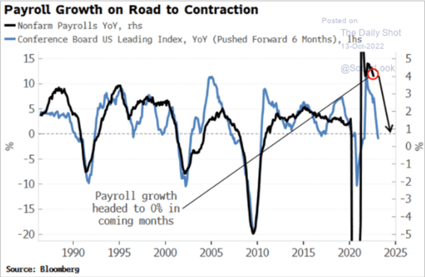 /brief/img/Screenshot 2022-10-13 at 08-35-24 The Daily Shot Demand for truckers is fading.png